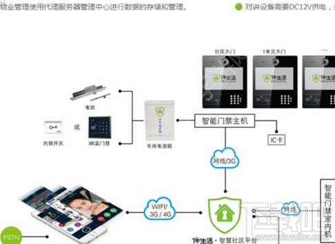 伴生活怎么用手机开门？伴生活智能门禁怎么使用？