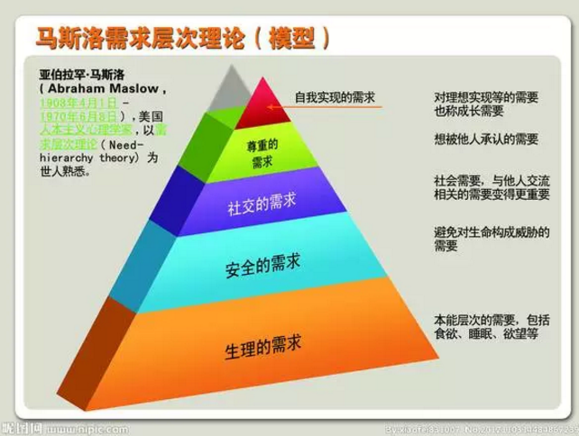 程序员 , 幸福感到底有多重要