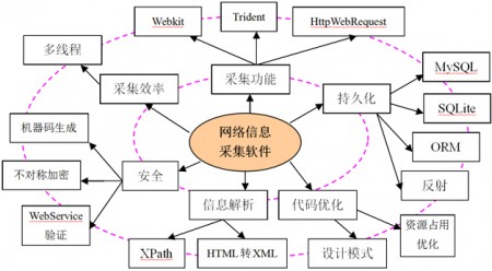 程序员学习能力提升三要素