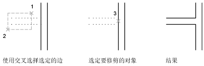 CAD2020关于修剪和延伸对象