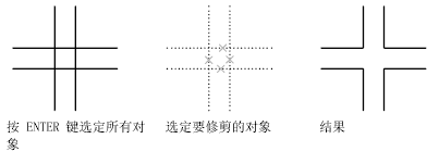 CAD2020关于修剪和延伸对象