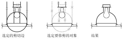 CAD2020关于修剪和延伸对象