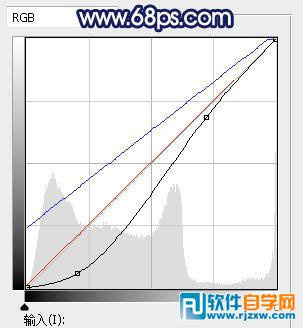 Photoshop给马路上的情侣图片加上紫色霞光