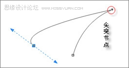 详细教你用CorelDraw做三维动感斑马