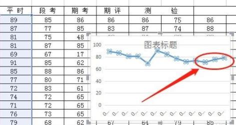 wps怎么做折线图详细教程