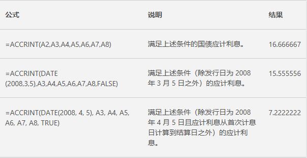 Excel中ACCRINT函数的公式语法和用法