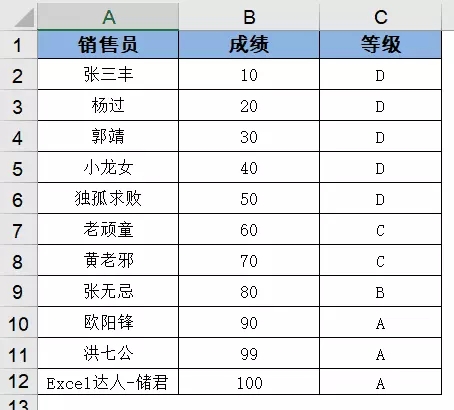 vlookup函数怎么用详细步骤