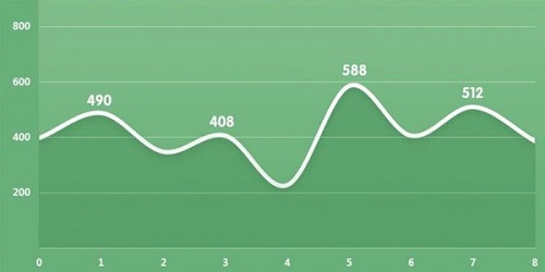 适合新手用的表格软件