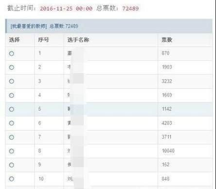 教微信刷票怎么刷及微信上投票怎样刷票攻略